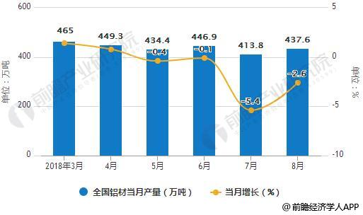 z6com尊龙凯时网站铝加工行业发展趋势分析 高端铝材消费正大幅上升(图2)