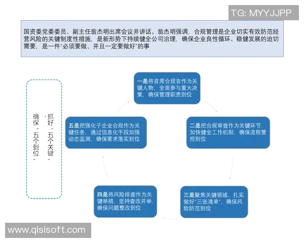 以法务为核心推动企业合规建设与风险管控的实践与思考