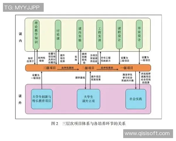 竞技运动组创新发展与多元化合作模式的探索与实践 竞技运动组创新发展与多元化合作模式的探索与实践