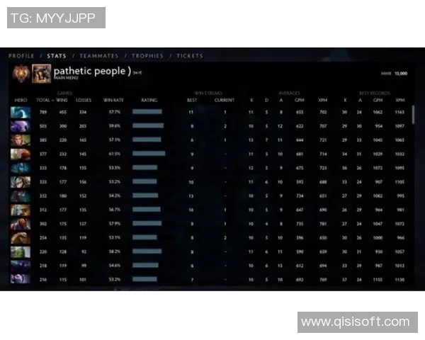 DOTA2最新技术排行榜揭晓V5战队技术实力独占鳌头