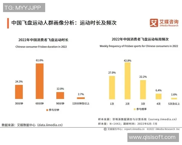 重庆飞盘队心理素质的变革与飞盘运动的热议现象分析 重庆飞盘队心理素质的变革与飞盘运动的热议现象分析